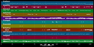 En Bandolera - Salvatore  Adamo (MIDI)