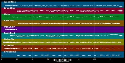 Auf dem Mond da blühen keine Rosen