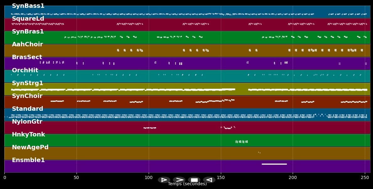 Domino dancing - Pet Shop Boys (The) (MIDI)