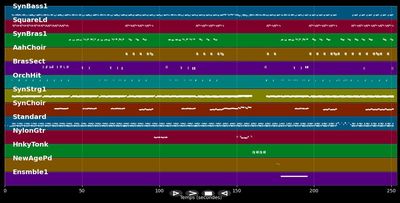 Domino dancing - Pet Shop Boys (The) (MIDI)