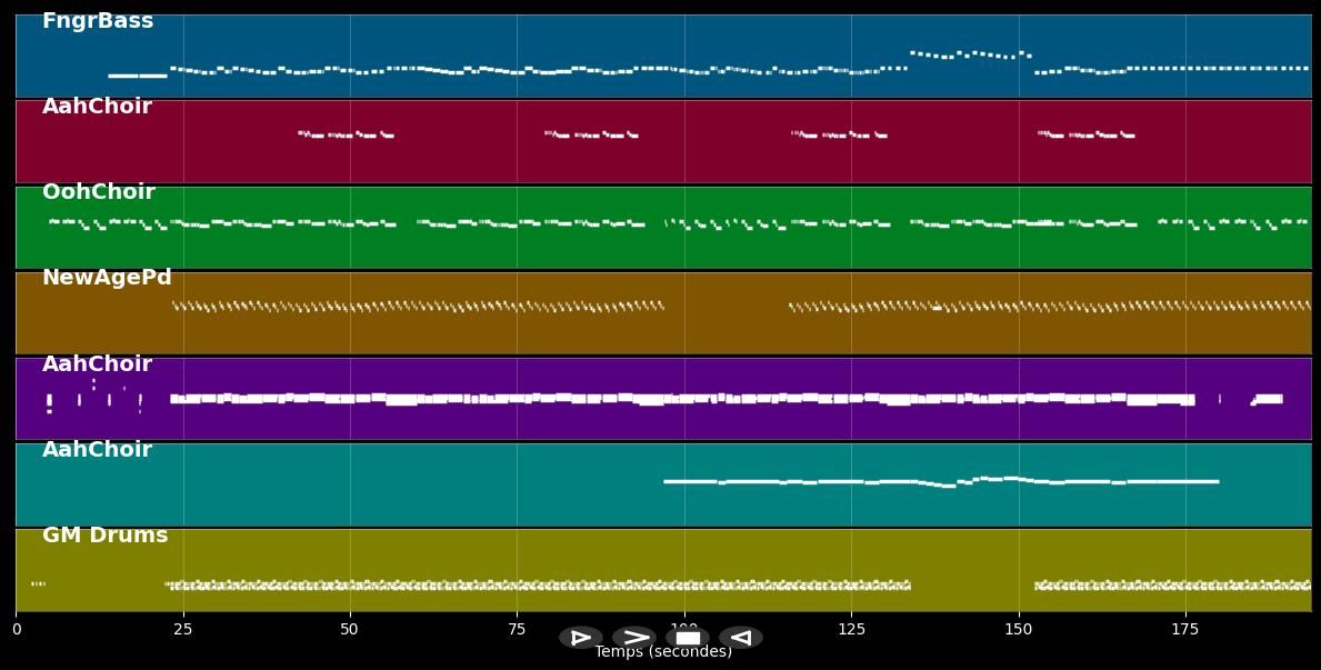 Only You - Housemartins (MIDI)
