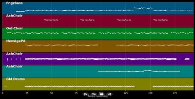 Only You - Housemartins (MIDI)