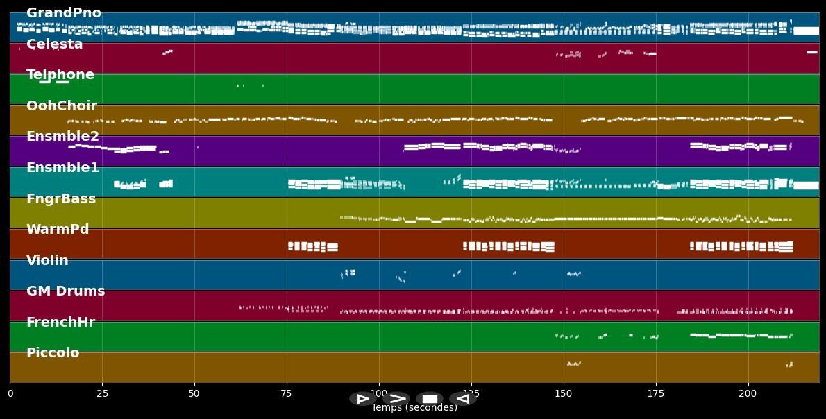 Libérée délivrée (Disney) - La Reine des Neiges (MIDI)