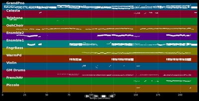 Libérée délivrée (Disney) - La Reine des Neiges (MIDI)