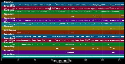 Padam Padam [Remastered 2007]