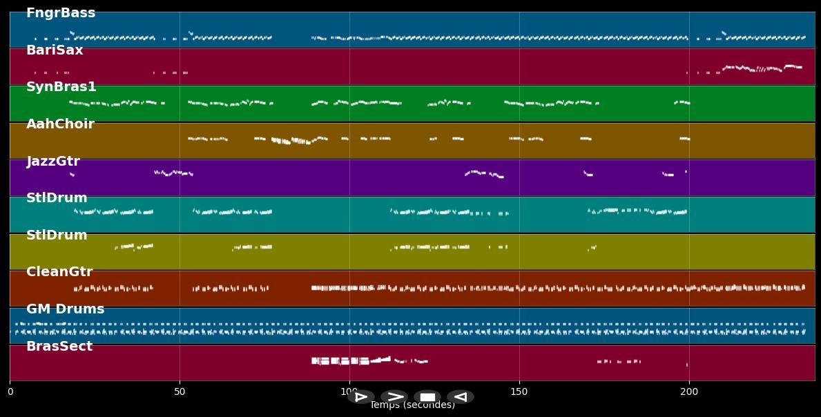 Right By Your Side - Eurythmics (MIDI)