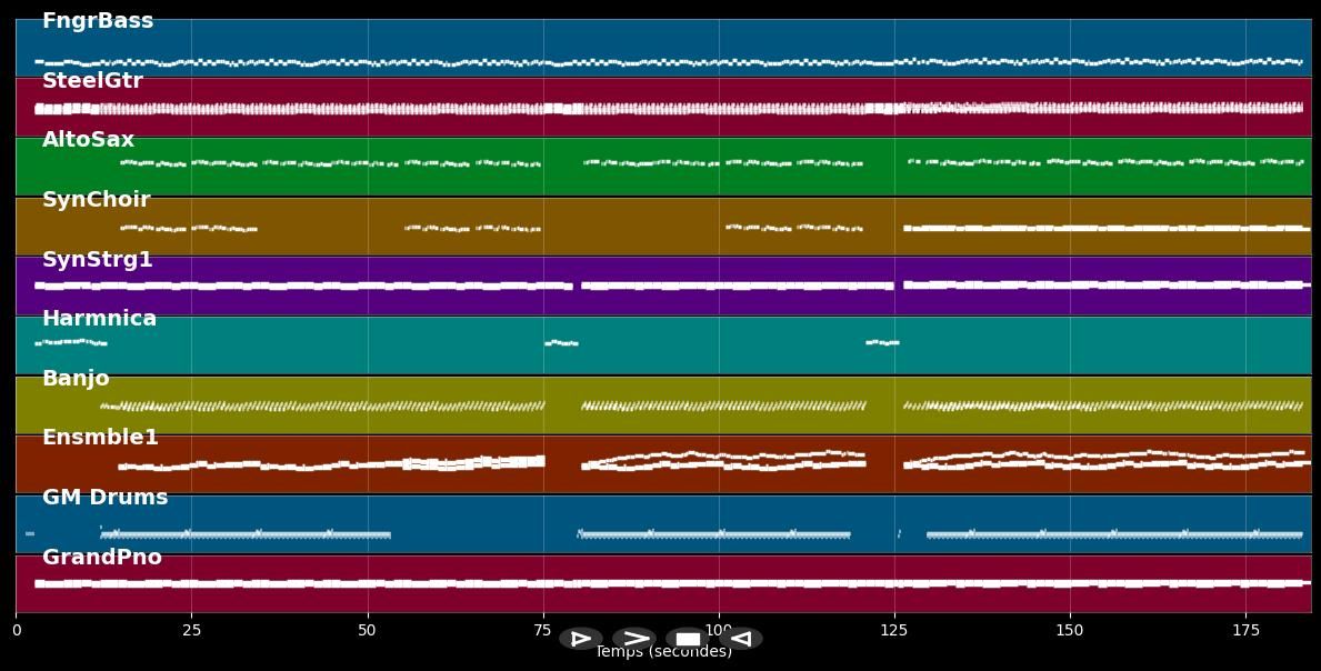 Meine Art Liebe zu zeigen - Daliah Lavi (MIDI)