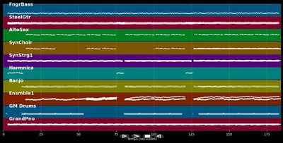 Meine Art Liebe zu zeigen - Daliah Lavi (MIDI)