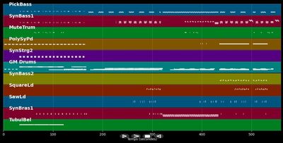 The Chase - Moroder Giorgio &amp; Jam &amp; Spoon (MIDI)