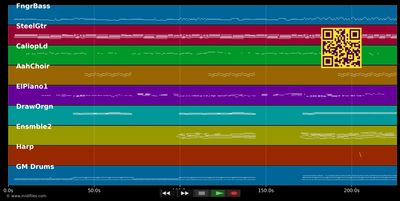Don't Go - Nouvelle Vague (MIDI individual tracks)