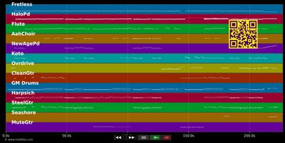 Circle In The Sand - Belinda Carlisle (MIDI individual tracks)