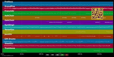 A Medio Vivir - Ricky Martin (MIDI individual tracks)