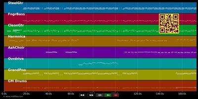 Mean woman blues - Roy Orbison (MIDI individual tracks)