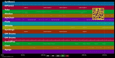 Snoop's Upside Ya Head - Snoop Dogg (MIDI individual tracks)