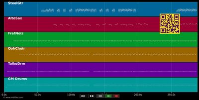 Black Horse And The Cherry Tree - KT Tunstall (MIDI individual tracks)