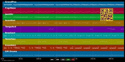 MEDLEY C'est bon le madison-La ballade des gens heureux - Artistes divers (MIDI individual tracks)