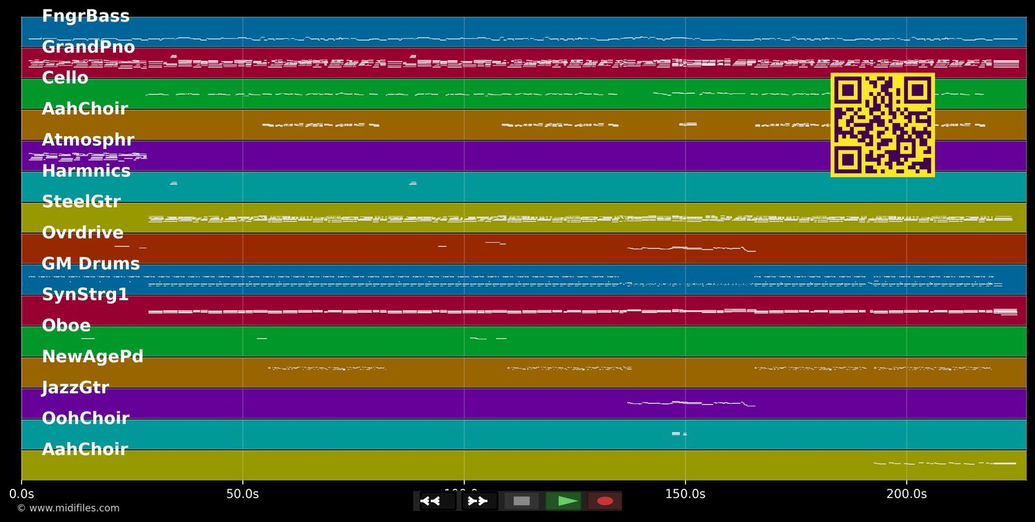 Baby I Miss You - Chris Norman (MIDI individual tracks)