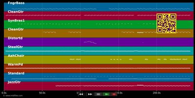 Learning To Fly - Tom Petty (MIDI individual tracks)