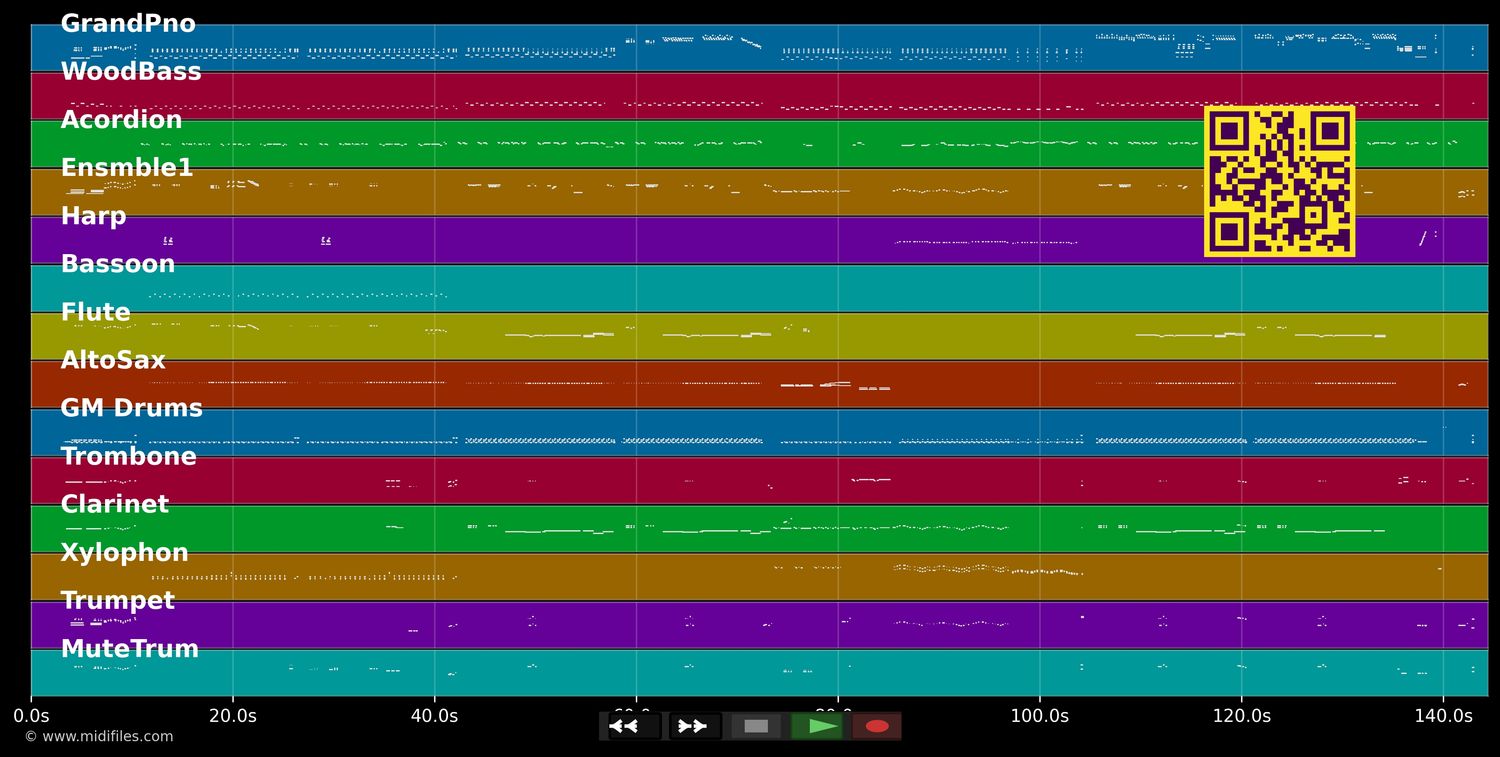 Ca c'est d'la musique - Colette Renard (MIDI individual tracks)