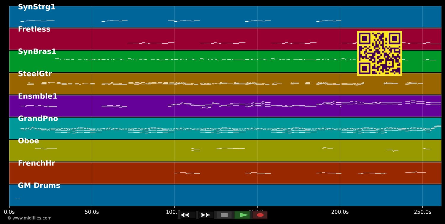 Waltzing Matilda - Rod Stewart (MIDI individual tracks)