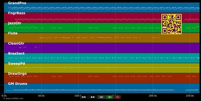 Cheri - Murphy's Law - Cheri - Murphy's Law (MIDI individual tracks)