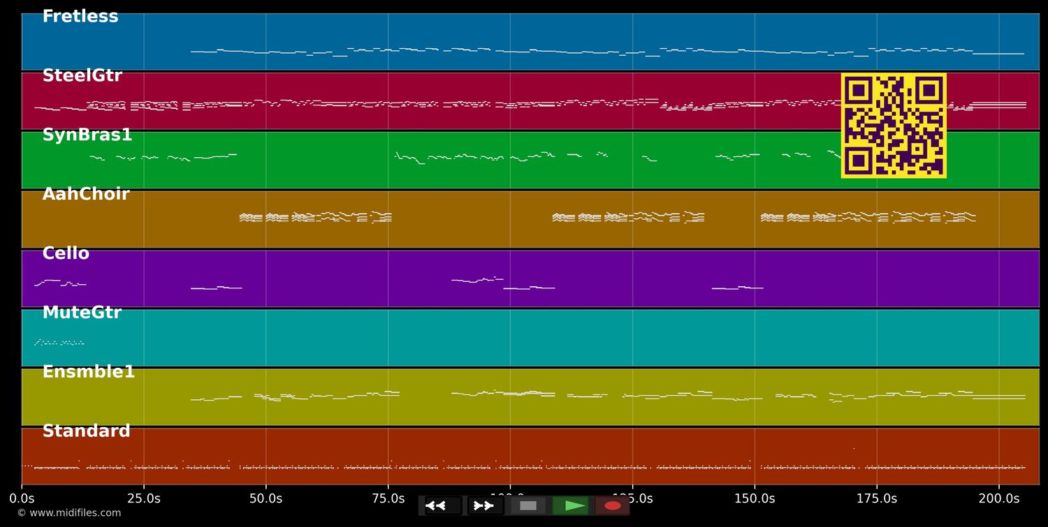 Water Runs Dry - Boyz II Men (MIDI individual tracks)