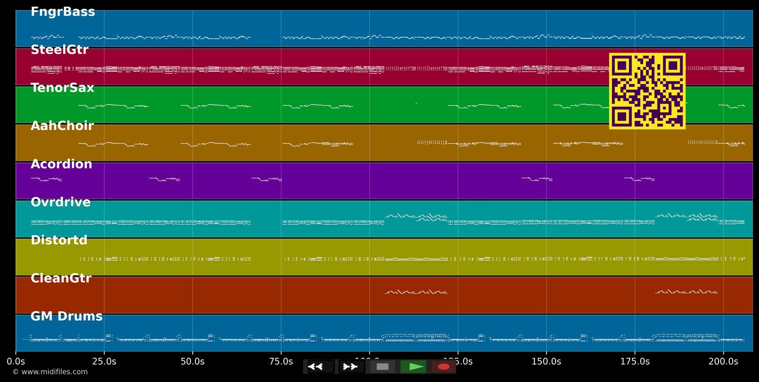 Lieschen, Lieschen - Alpenrammler (MIDI individual tracks)