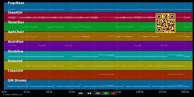Lieschen, Lieschen - Alpenrammler (MIDI individual tracks)