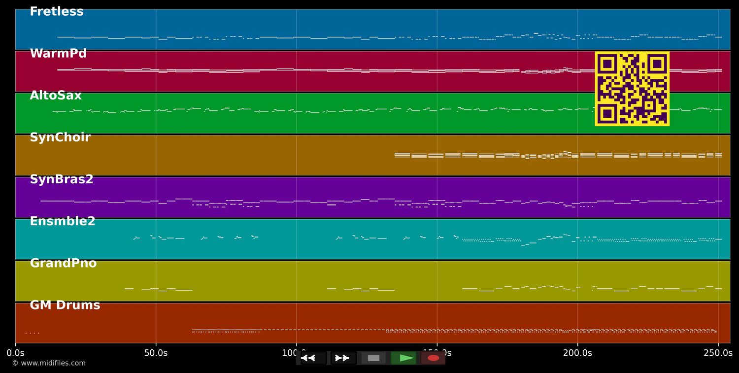 Si Tu Eres Mi Hombre - Ainhoa (MIDI individual tracks)