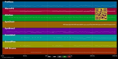 Si Tu Eres Mi Hombre - Ainhoa (MIDI individual tracks)
