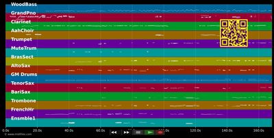 Quisiera Ser - Duo Dinámico (MIDI individual tracks)