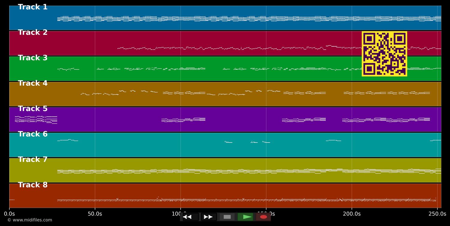 Pachamama (la Terre-Mère) - Anne Etchegoyen &amp; Le Choeur Aizkoa (MIDI individual tracks)