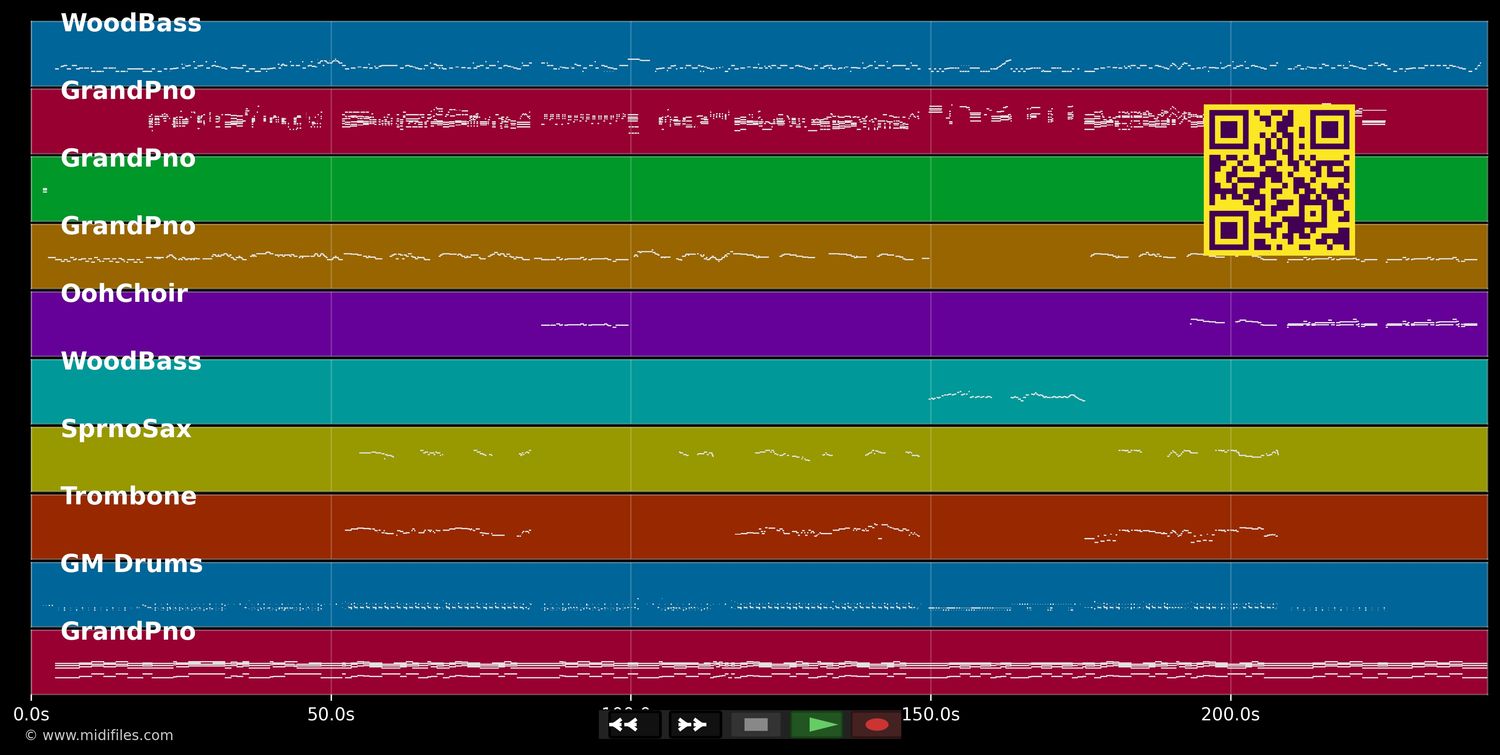 All About That Baxss - Postmodern Jukebox (MIDI individual tracks)