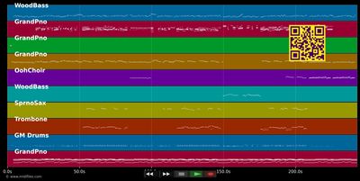 All About That Baxss - Postmodern Jukebox (MIDI individual tracks)