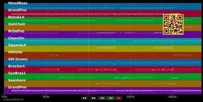 The Golden Age - Astroids Galaxy Tour (MIDI individual tracks)