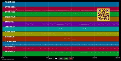 Call It What You Want - New Kids On The Block (MIDI individual tracks)