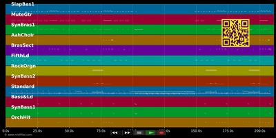 Another One Bites The Dust - Queen (MIDI individual tracks)