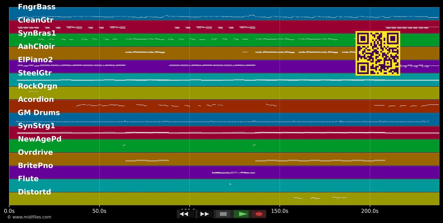 Wünscht ma i könnt' liag'n - Hoi! (MIDI individual tracks)