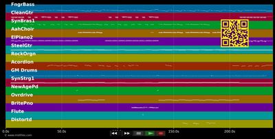 Wünscht ma i könnt' liag'n - Hoi! (MIDI individual tracks)