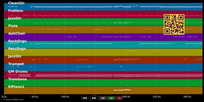 Kon'w sa fè - Jean-Philippe Marthély (MIDI individual tracks)