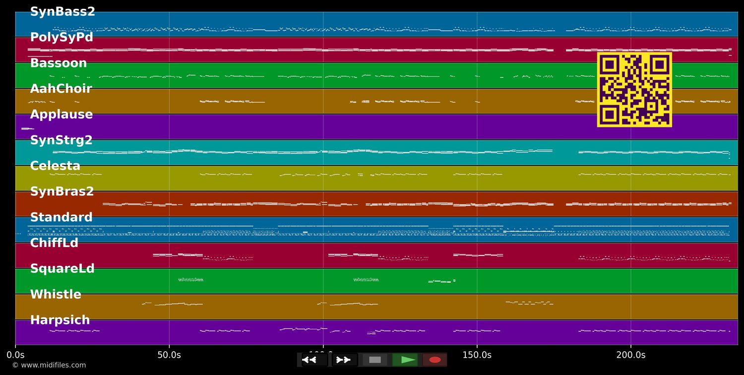 Lovers In The Sand - Bad Boys Blue (MIDI individual tracks)