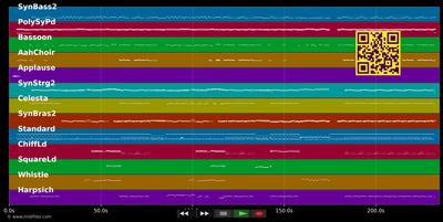 Lovers In The Sand - Bad Boys Blue (MIDI individual tracks)
