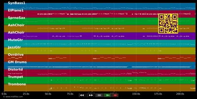 It's My Neighbourhood - Saturday Night Fever (Musical) (MIDI individual tracks)