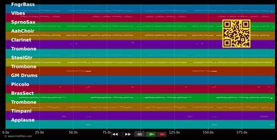Fußball ist unser Leben (Remix) - Dt. Nationalmannschaft (1974) (MIDI individual tracks)