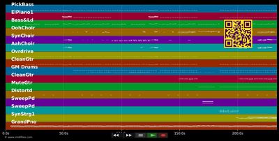 No Roots - Alice Merton (MIDI individual tracks)