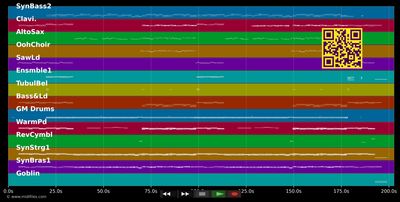 It Hurts So Good - Modern Talking (MIDI individual tracks)