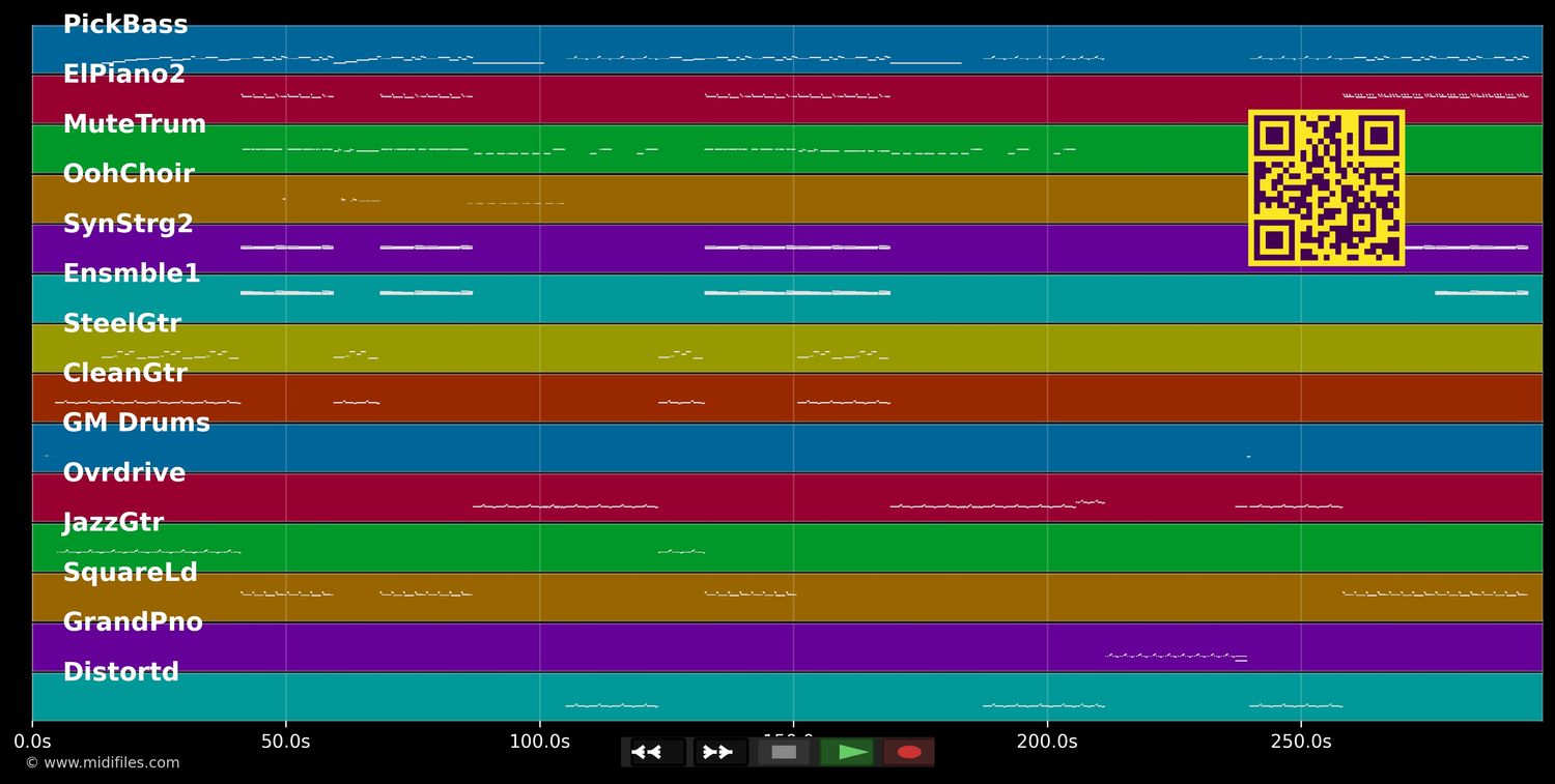 Take A Look Around - Limp Bizkit (MIDI individual tracks)