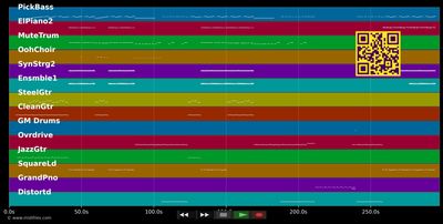 Take A Look Around - Limp Bizkit (MIDI individual tracks)