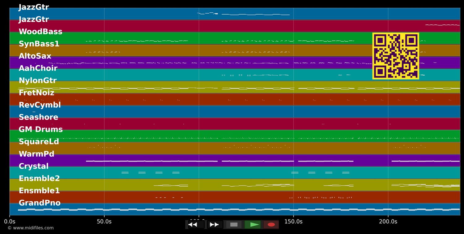 Calm Down - Rema ft. Selena Gomez (MIDI individual tracks)