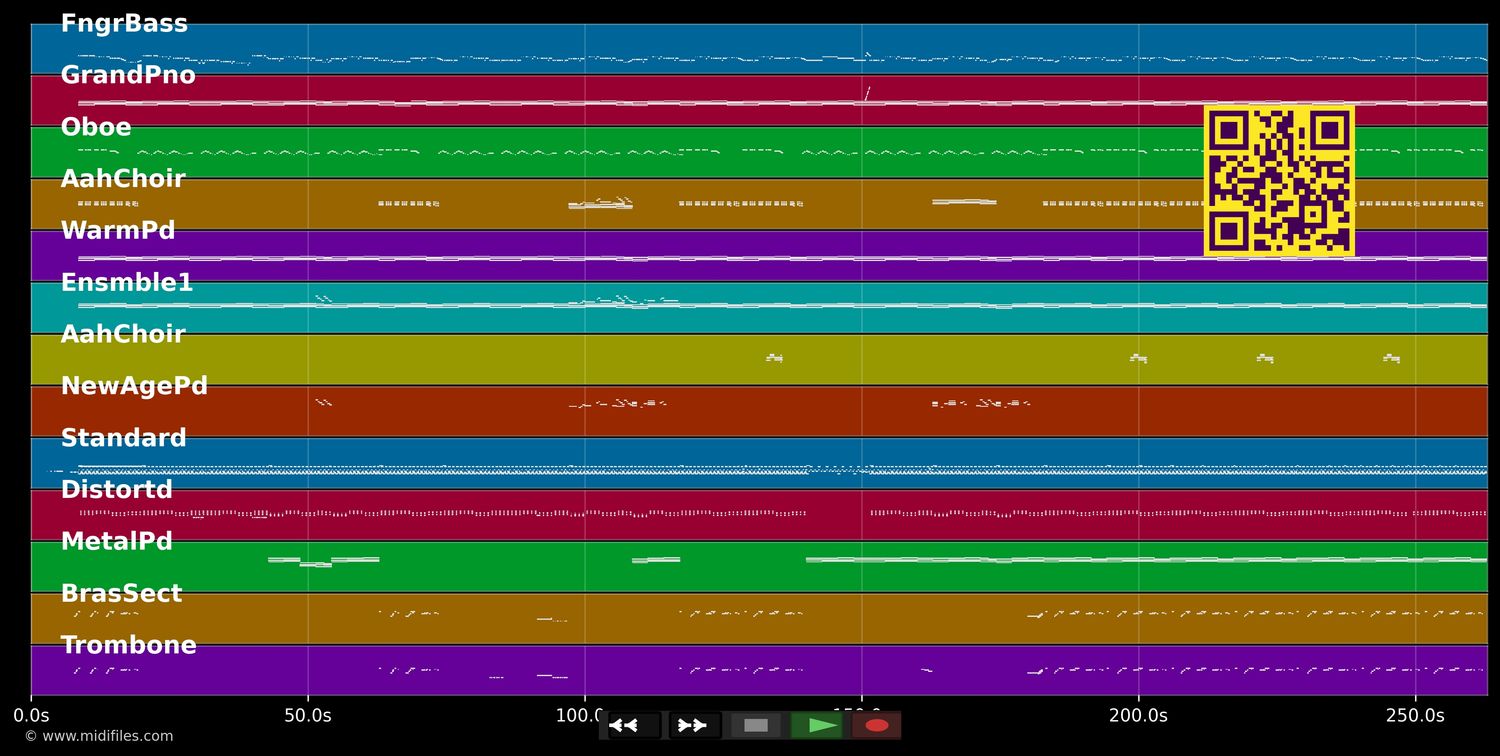 My Strongest Suit - Spice Girls (MIDI individual tracks)